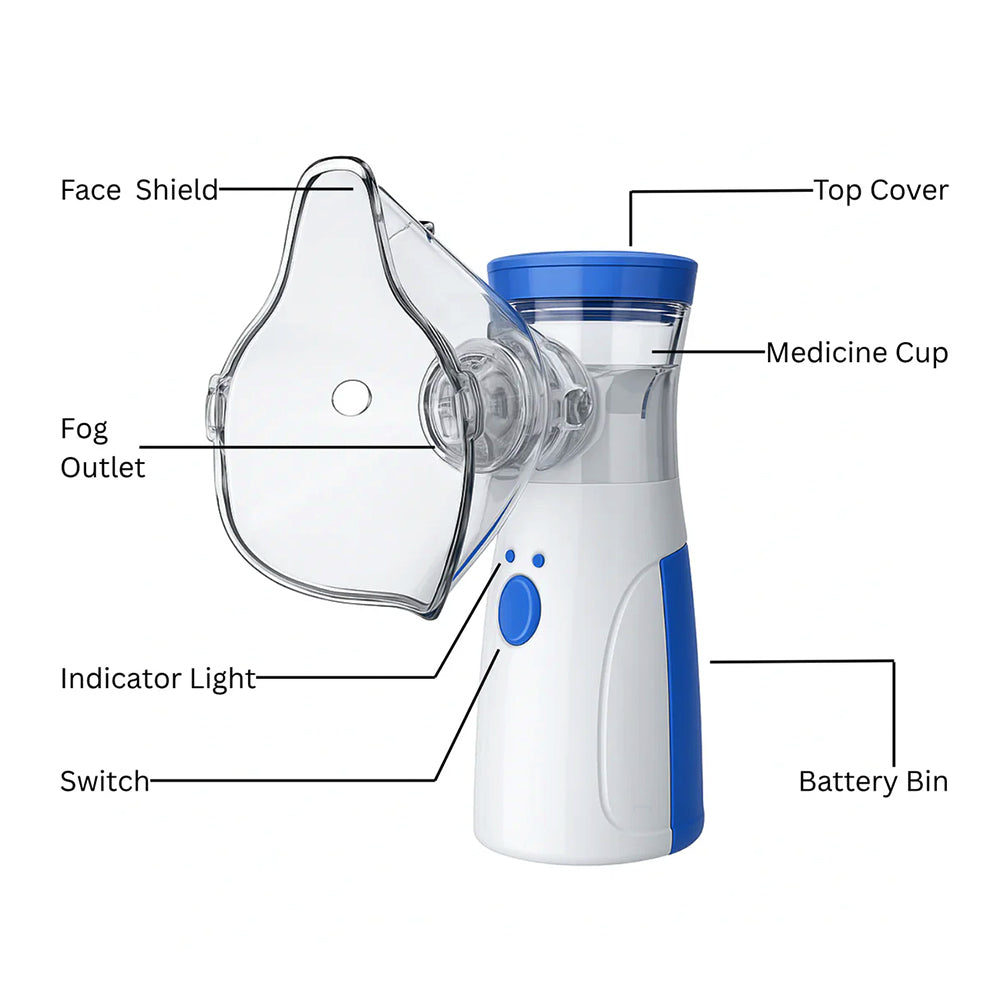 Portable Mesh Nebulizer for Adults & Kids – 30% OFF